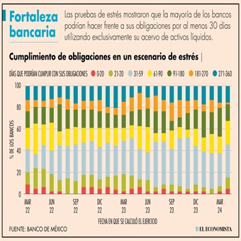 “Sistema bancario cuenta con una capacidad adecuada para absorber choques”