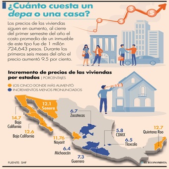 Preventa de vivienda: una opción para tener un hogar con descuento