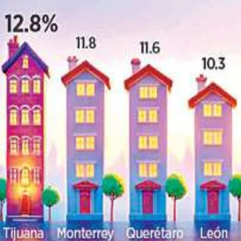 Sufren jóvenes por una vivienda