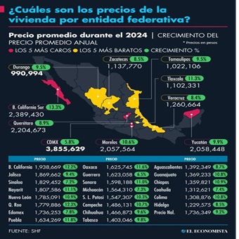 ¿Cómo se comportó el precio de la vivienda por entidades durante el 2024?