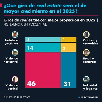 La vivienda vertical crece en el país, pero enfrenta un reto clave