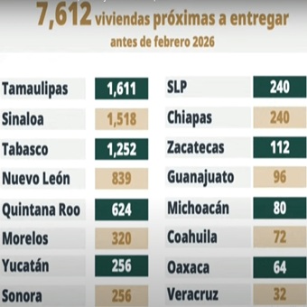 La entrega de vivienda será por invitación: INFONAVIT