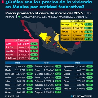 ¿Cuáles son los precios de la vivienda en México por entidad federativa?
