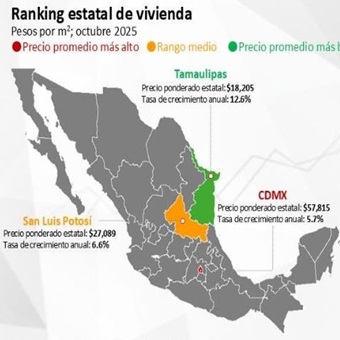 Continúa incremento de precios de la vivienda