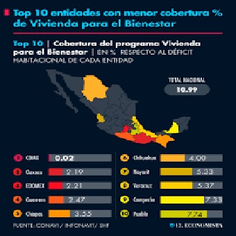 Campeche, entre los 10 estados con menor cobertura de vivienda para el bienestar