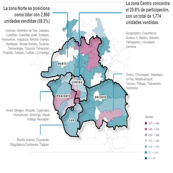 Zona Metropolitana registra aumento en ventas de vivienda