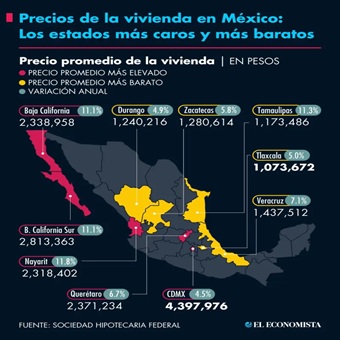 Precios de la vivienda en México: Los estados más caros y más baratos
